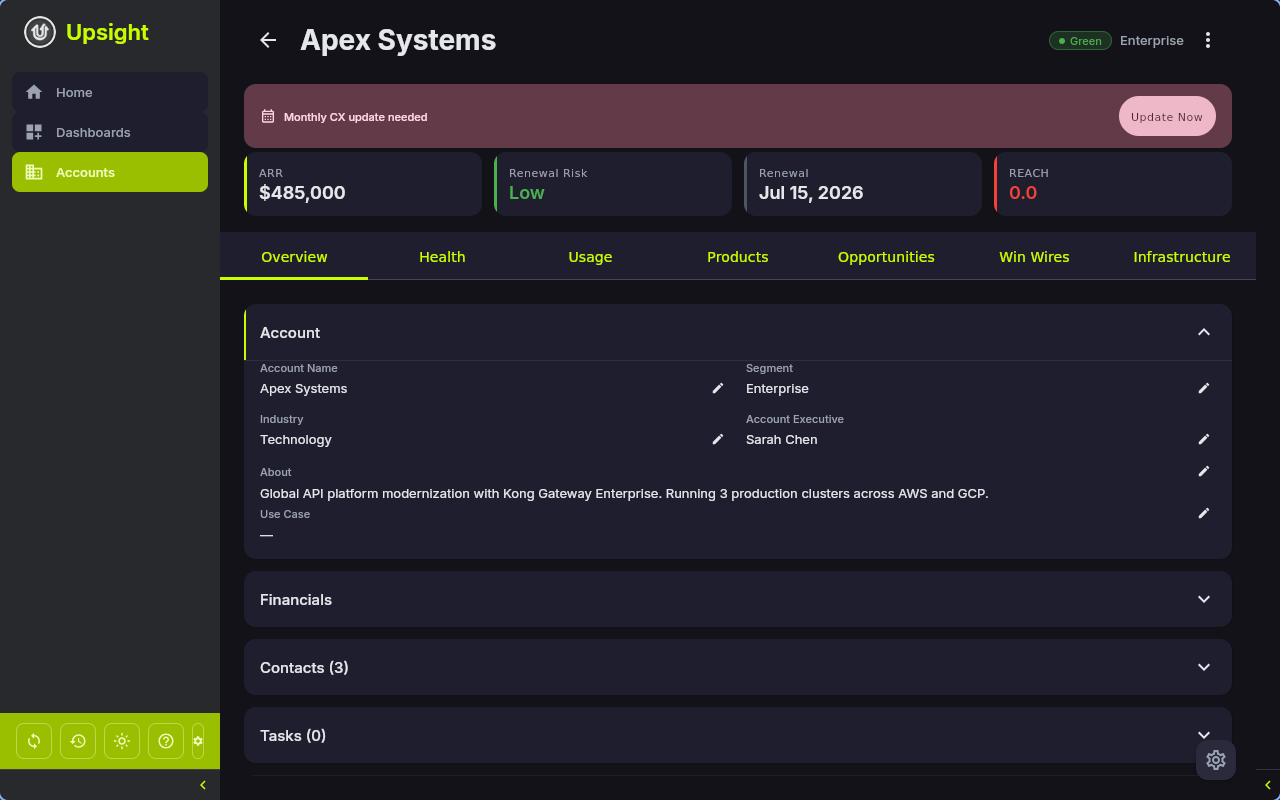 Account detail overview